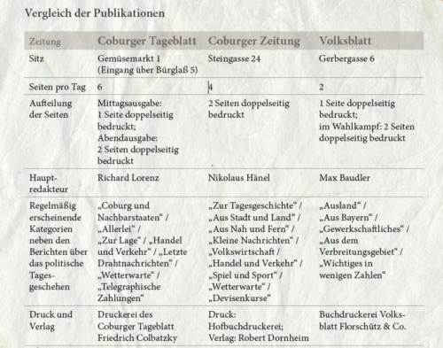 Tabelle mit Vergleichen bei Publikationen